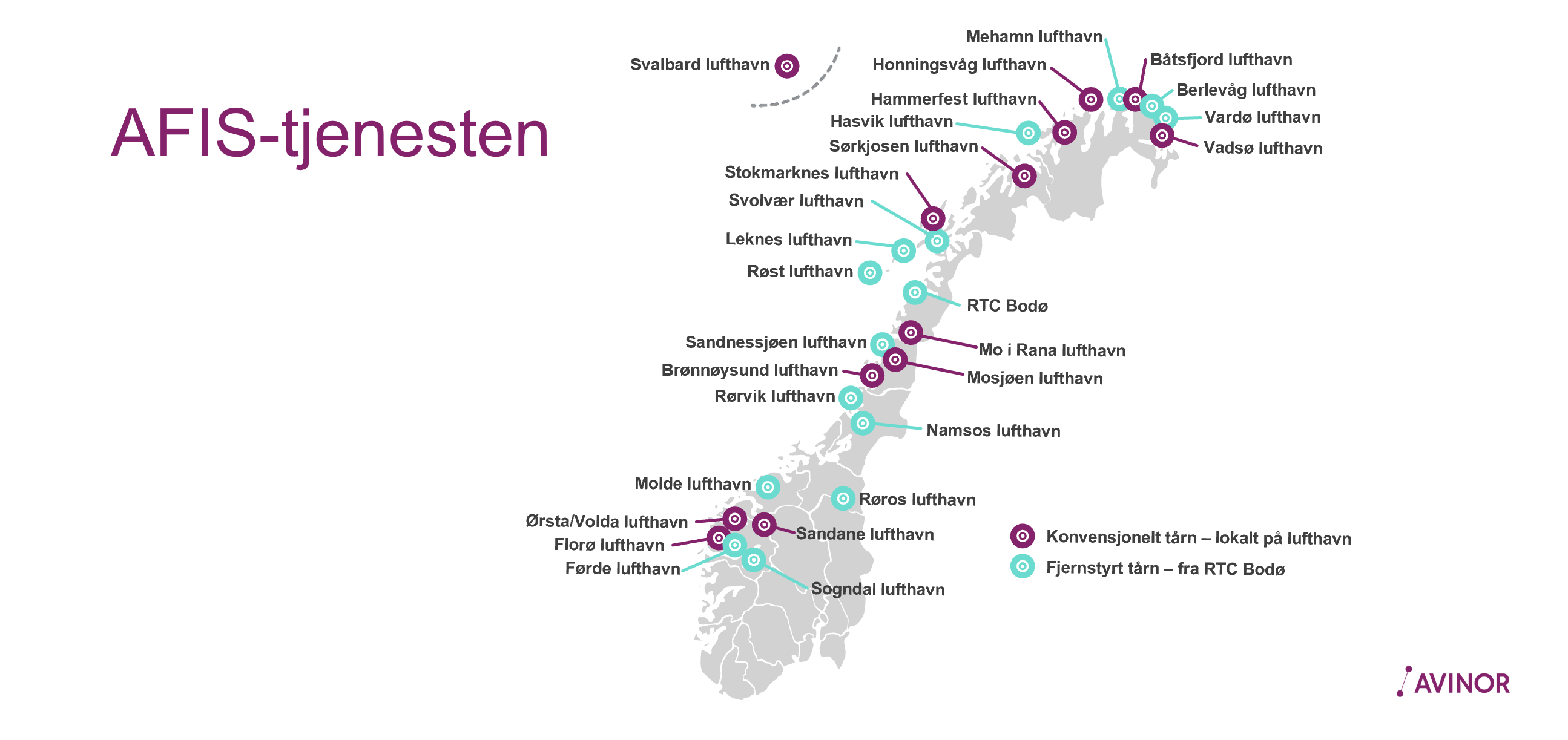 Kart over flyplassar i Noreg med AFIS-tenester, inkludert lokasjonar som Svalbard lufthamn, Bodø RTC og Mehamn lufthamn. Viser konvensjonelt tårn og fjernstyrt tårn, presentert av Avinor.