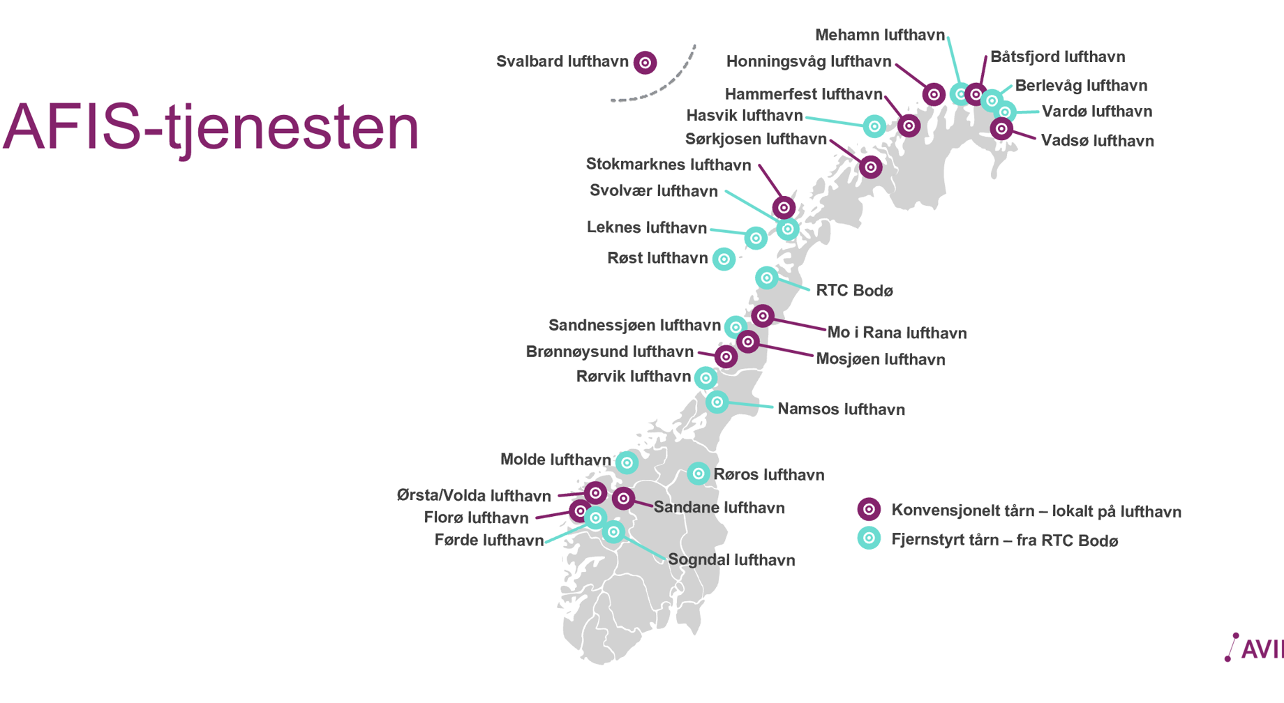 Kart over flyplasser i Norge med AFIS-tjenester, inkludert lokasjoner som Svalbard lufthavn, Bodø RTC og Mehamn lufthavn. Viser konvensjonelt tårn og fjernstyrt tårn, presentert av Avinor.